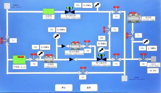 Jednostka odzysku SF6 o dużej wydajności Bezolejowa sprężarka 110 m³/h ze zbiornikiem o pojemności 1200 l do konserwacji GIS/GIL