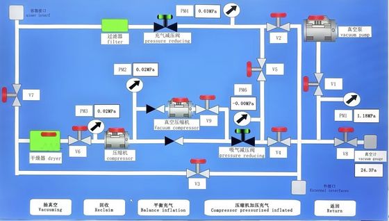 Konfigurowalne duże urządzenie do napełniania odzyskiwania 500L-2000L Maszyna do odzyskiwania SF6